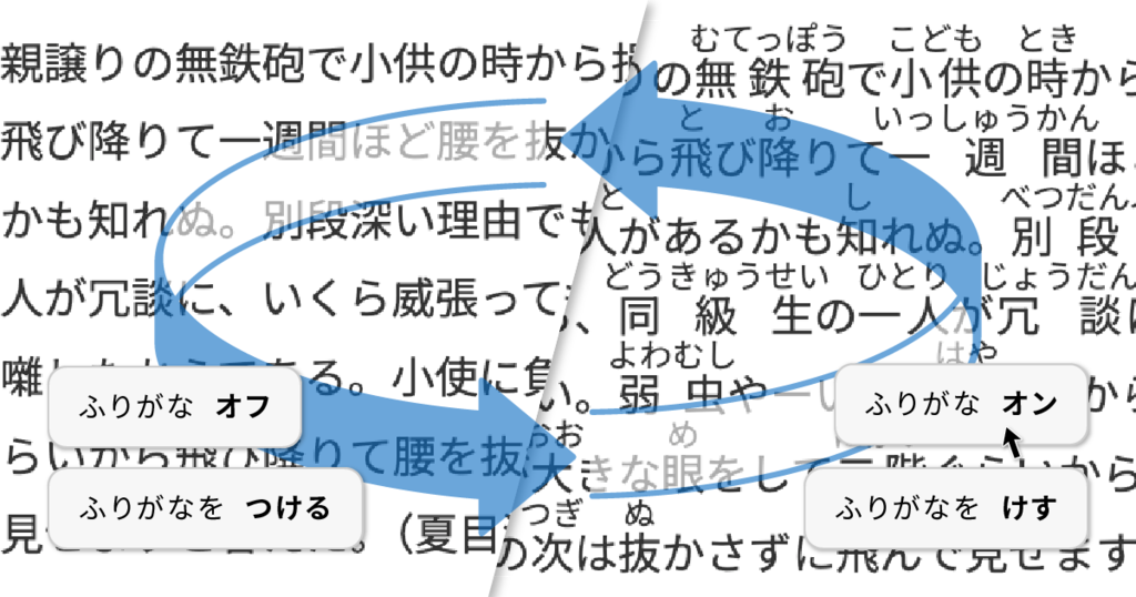 ふりがな切り替え（Furigana Toggle）の動作イメージ